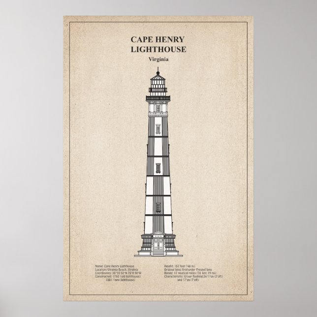 Affiche Phare du cap Henry - Virginie - SBD (Devant)