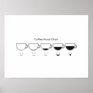 Affiche Phases de café minimalistes