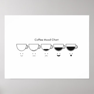 Affiche Phases de café minimalistes