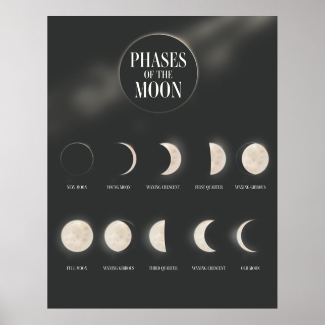 Affiche Phases de la Lune. (Devant)