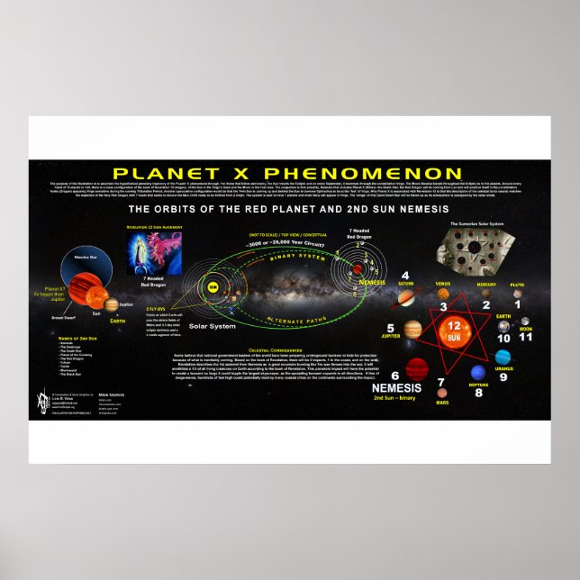 Affiche Phénomène 1 de la planète X (Devant)
