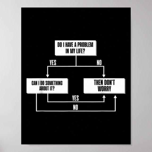 Affiche Philosophie de diagramme stoïque Marcus Aurelius S (Devant)