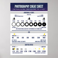Photographie Feuille de triche Aide visuelle