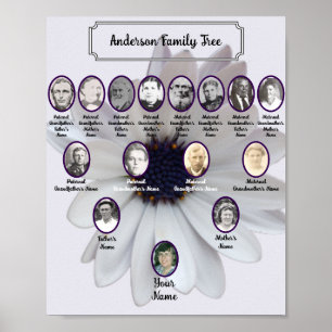 Affiche Photos d'ancêtres ovales de Marguerite d'Afrique b