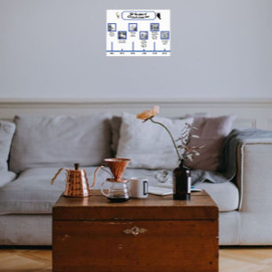 Affiche Photos de deux animaux de compagnie Timeline, Phot