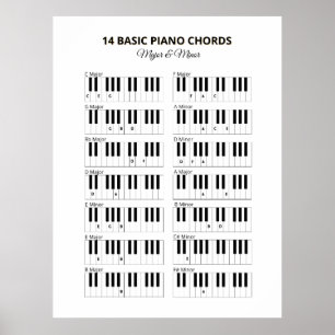 Affiche Piano Basic Chords Mineurs et Majeurs