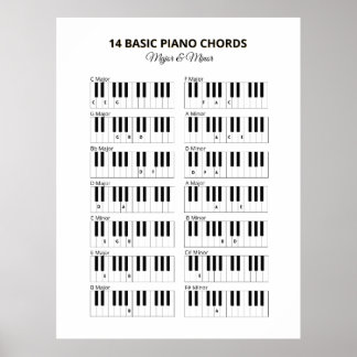 Affiche Piano Basic Chords Mineurs et Majeurs