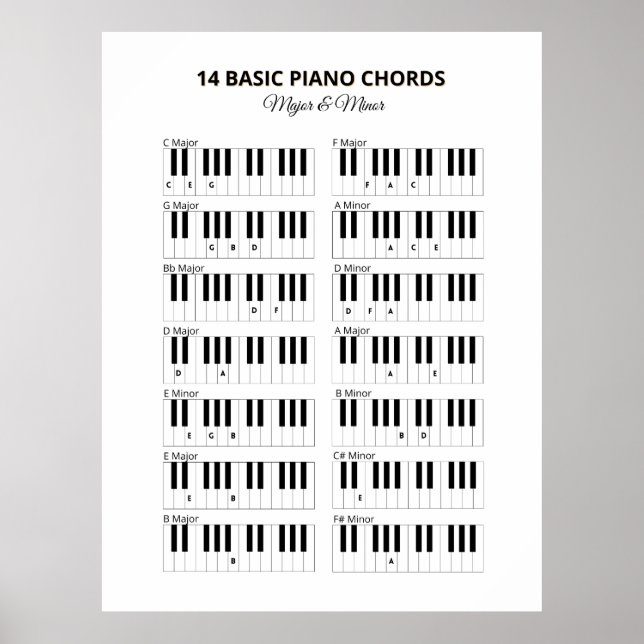 Affiche Piano Basic Chords Mineurs et Majeurs (Devant)