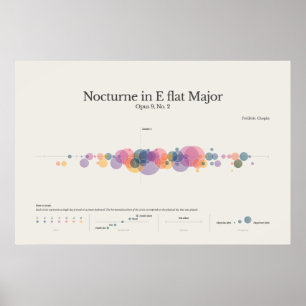 Affiche Piano Notes : Chopin Nocturne en E Flat Major Post