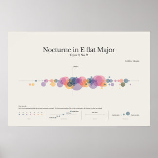 Affiche Piano Notes : Chopin Nocturne en E Flat Major Post