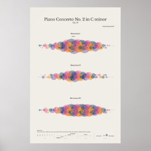 Affiche Piano Notes : Concerto pour piano no 2 de Rachmani