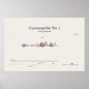 Affiche Piano Notes : Gymnopedia No 1