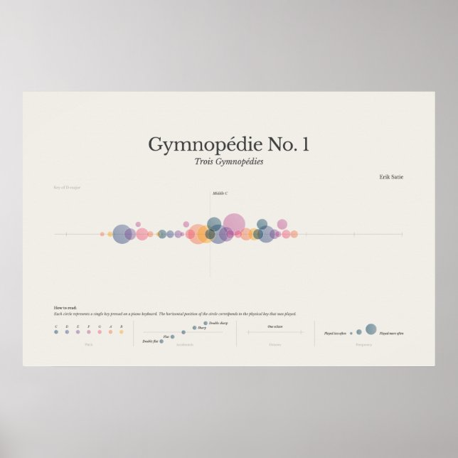 Affiche Piano Notes : Gymnopedia No 1 (Devant)