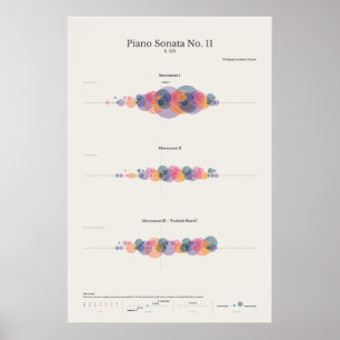 Affiche Piano Notes : Sonate pour piano de Mozart no 11