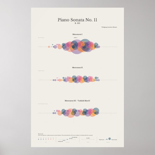 Affiche Piano Notes : Sonate pour piano de Mozart no 11 (Devant)