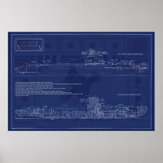 Affiche Plan de sous-marin américain Croaker