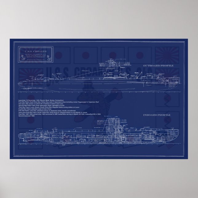 Affiche Plan de sous-marin américain Croaker (Devant)