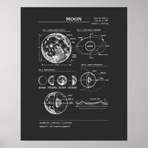 Affiche Plan lunaire : Phases de la Lune