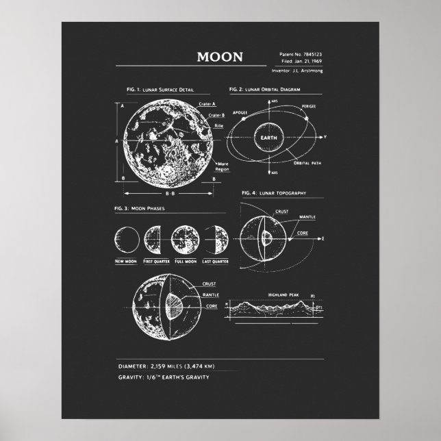 Affiche Plan lunaire : Phases de la Lune (Devant)