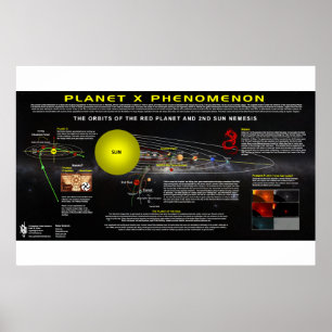Affiche Planète X Phenomenon-2