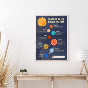 Affiche Planètes dans le système solaire
