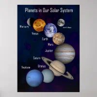Affiche Planètes dans notre système solaire