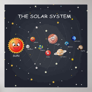 Affiche Planètes du système solaire