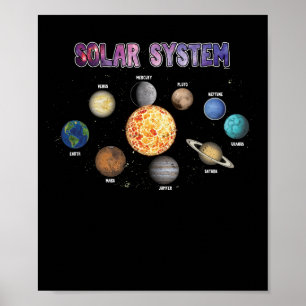 Affiche Planètes du système solaire