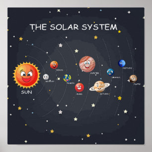 Affiche Planètes du système solaire