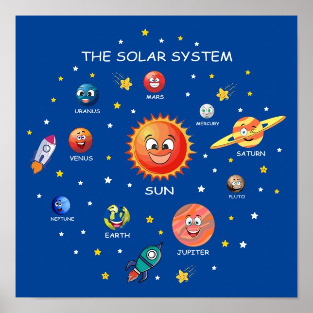 Affiche Planètes du système solaire (Devant)