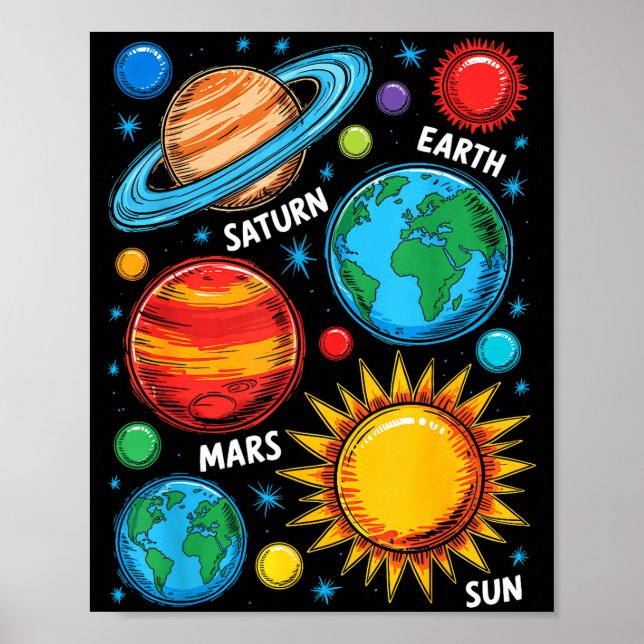 Affiche Planètes du système solaire Terre Mars Saturne Sol (Devant)