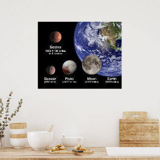 Affiche Planètes naines comparées à la Terre et à la Lune