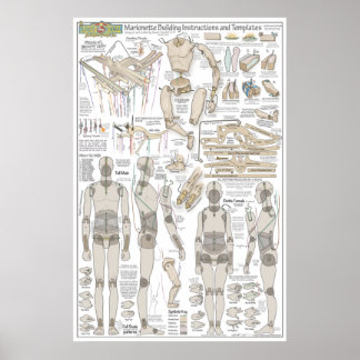 Affiche Plans de construction de la marionnette