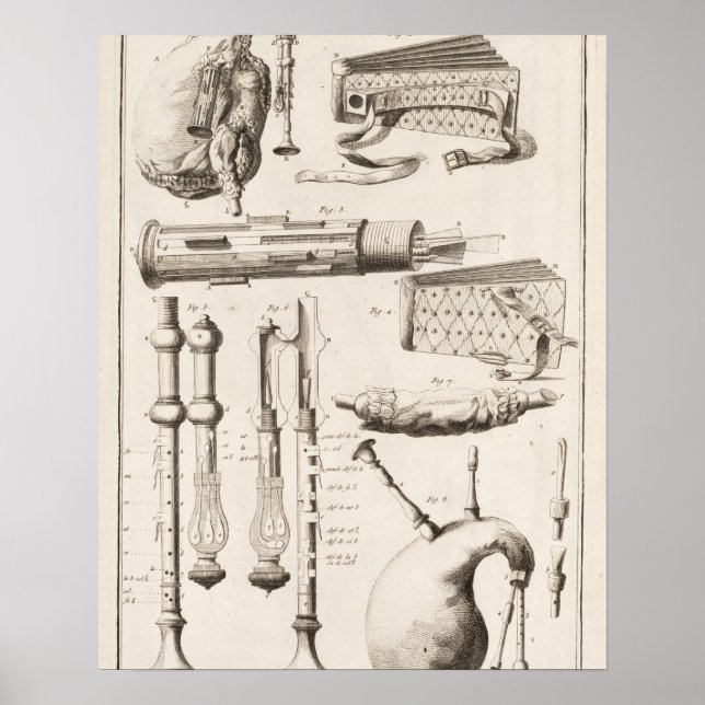 Affiche Plaque VI : Instruments à vent de l'Encyclopedia o (Devant)
