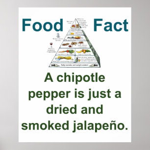 Affiche Poivre à Chipotle - Food Fact