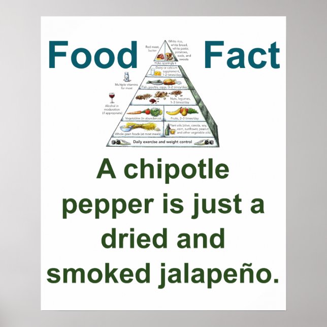 Affiche Poivre à Chipotle - Food Fact (Devant)