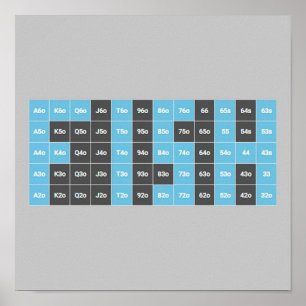 Affiche Poker Fish on Hand Range Chart