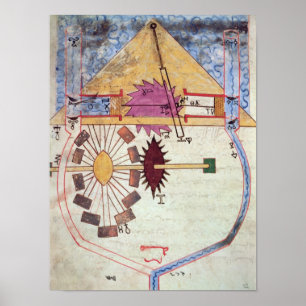 Affiche Pompe à eau, de "Livre de la connaissance de l'ing