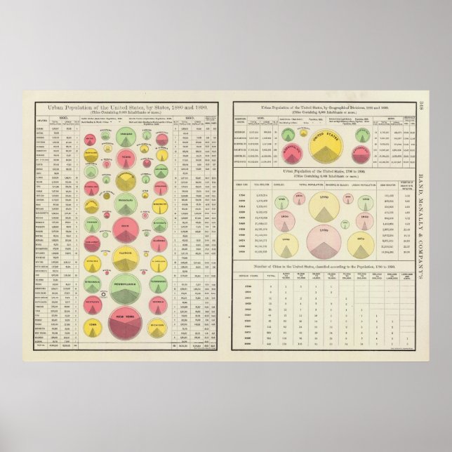 Affiche Population urbaine américaine, 1790-1890 (Devant)