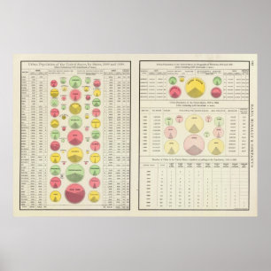 Affiche Population urbaine des USA, 1790-1890