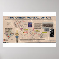 Portail des étoiles Ur Orion