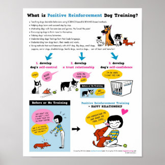 Affiche Positive Reinforcement Dog Training 16" x 20"