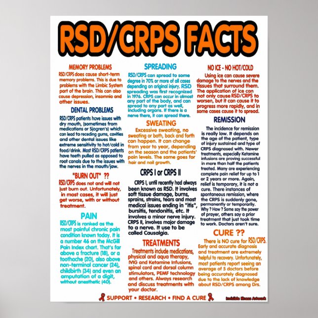 Affiche POSTES...RSD/CRPS - Faits (Devant)