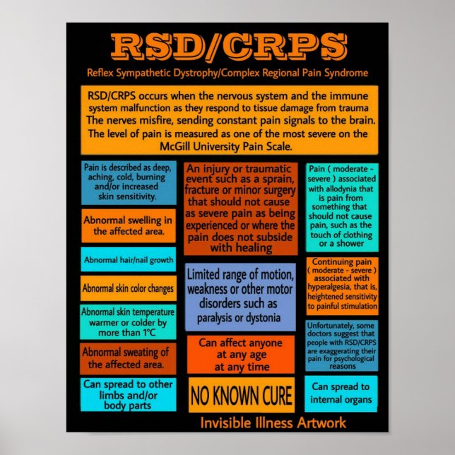 Affiche POSTES...RSD/CRPS - Info (Devant)