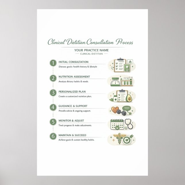 Affiche pour cabinet de pratique en nutrition (sem (Devant)