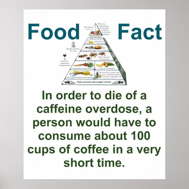 Affiche Pour Décéder D'Une Surdose De Caféine - Food Fact (Devant)