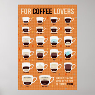 Affiche Pour les amateurs de café Café