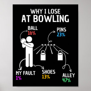 Affiche Pourquoi J'Ai Perdu À Bowling Drôle Dire :