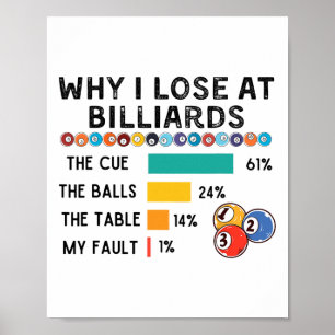 Affiche Pourquoi J'Ai Perdu Au Billard Et Au Billard Joueu