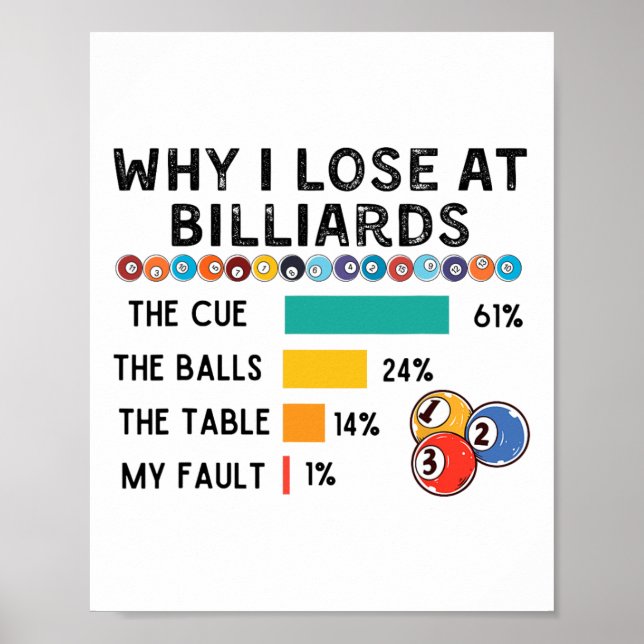 Affiche Pourquoi J'Ai Perdu Au Billard Et Au Billard Joueu (Devant)